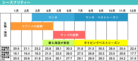 シーズナリティー